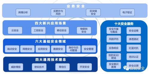 再上榜 北卡科技入選2020年中國網(wǎng)絡(luò)安全市場全景圖互聯(lián)網(wǎng)信息服務(wù)領(lǐng)域